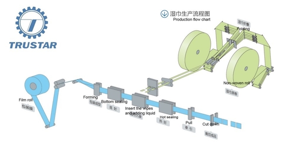 Rượu cồn chất lượng cao Khăn ướt làm thiết bị với CE
