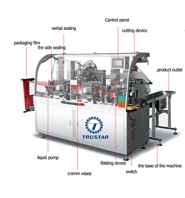 Máy làm khăn giấy ướt nằm ngang Hệ thống điều khiển lập trình PLC / máy đóng gói khăn lau chạy bằng điện